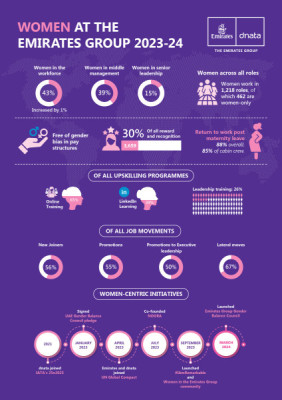 infographic