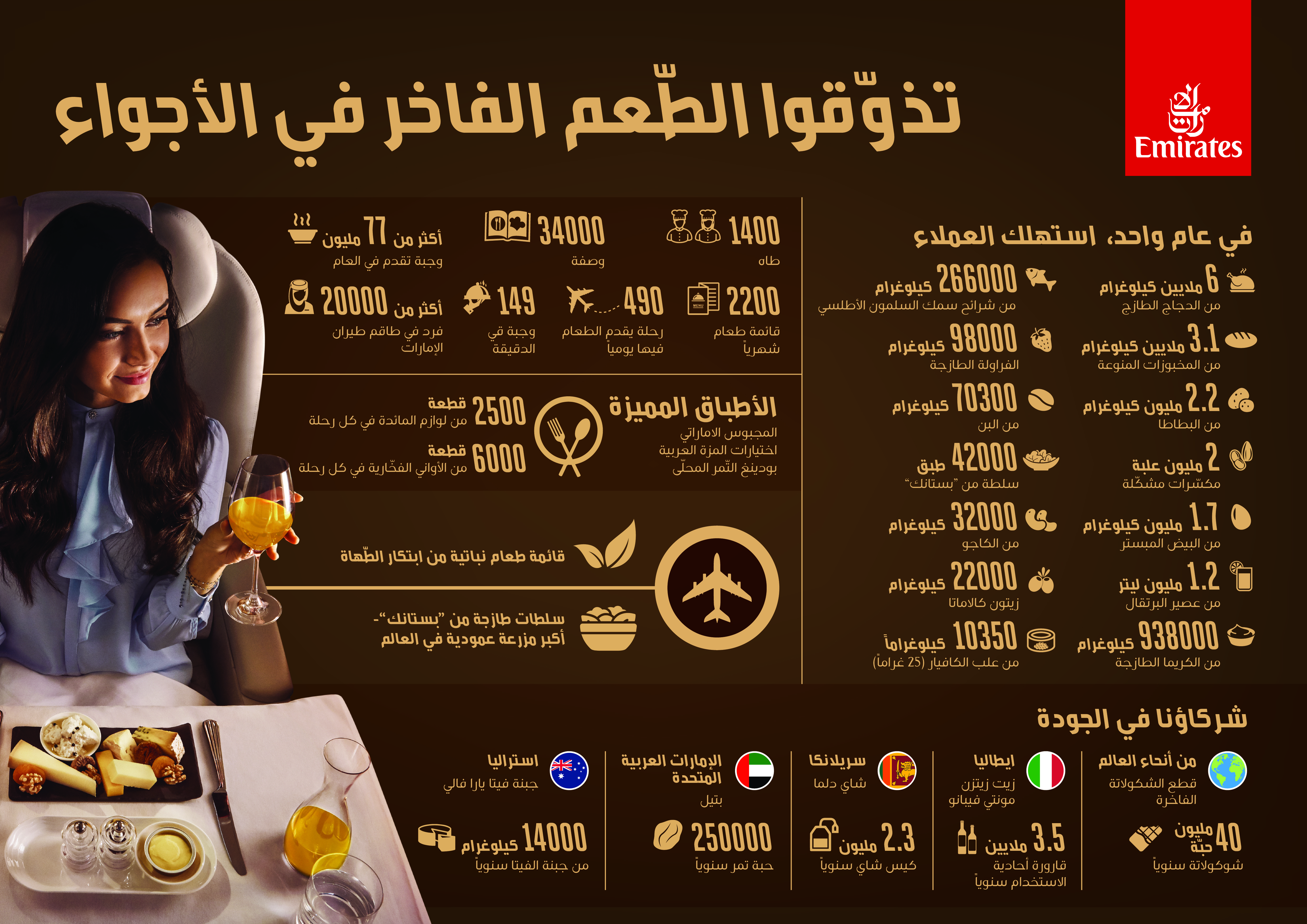 infographic